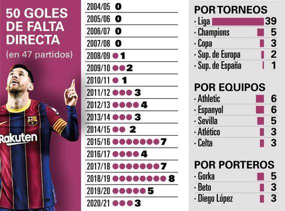 开云平台-【数说】梅西为巴萨进的50粒任意球都是咋进的？